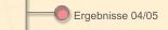 Ergebnisse 04/05